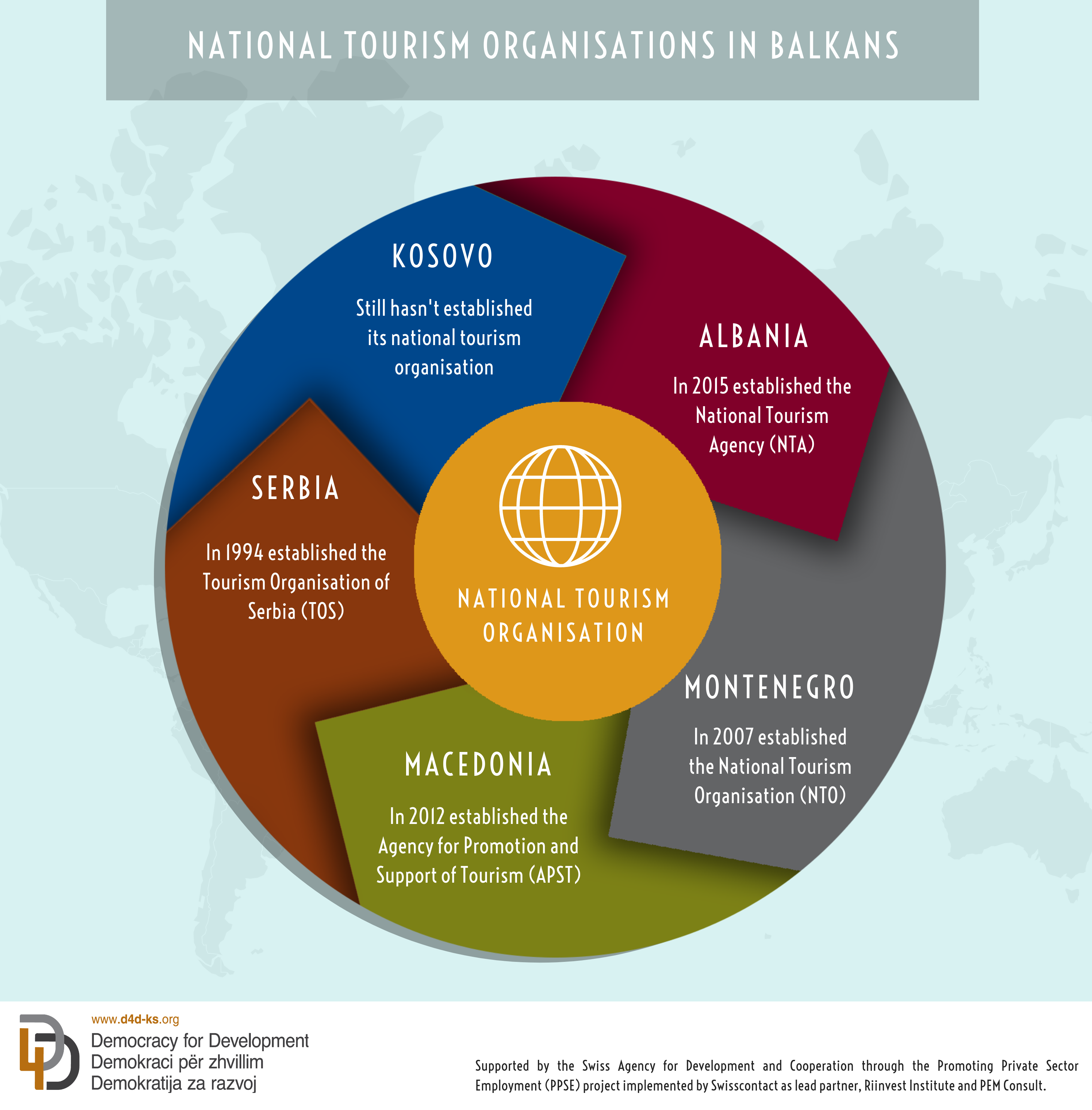 national tourism organizations list