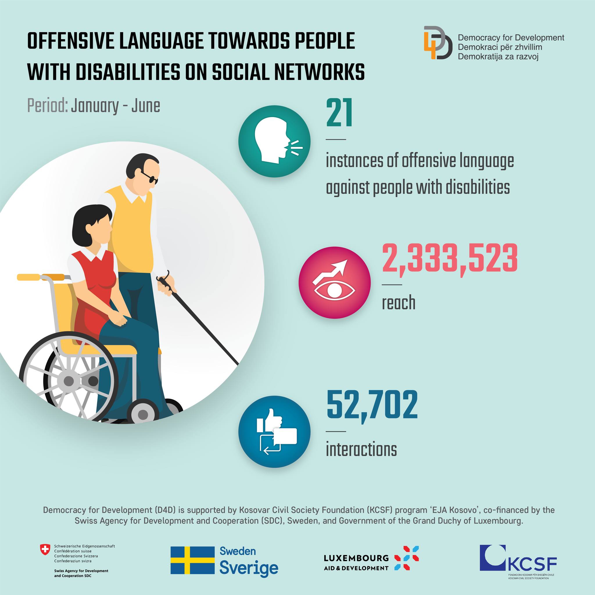 Offensive language towards people with disabilities - D4D Institute